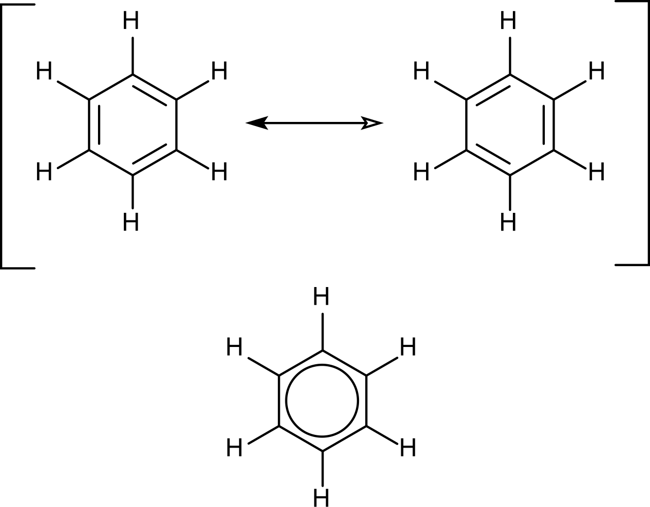 Two Kekule resonance structures of benzene connected by a double-headed arrow, and the resonance hybrid drawn as a hexagon with an inscribed circle